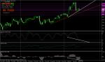 USOIL - бича дивергенция на W